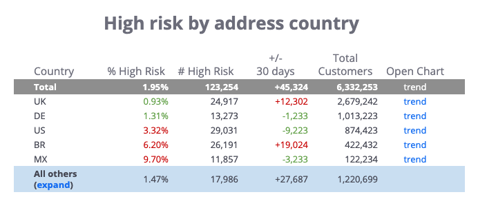 AML-high-risk-by-address-country.png