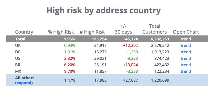 High Risk Country Aml