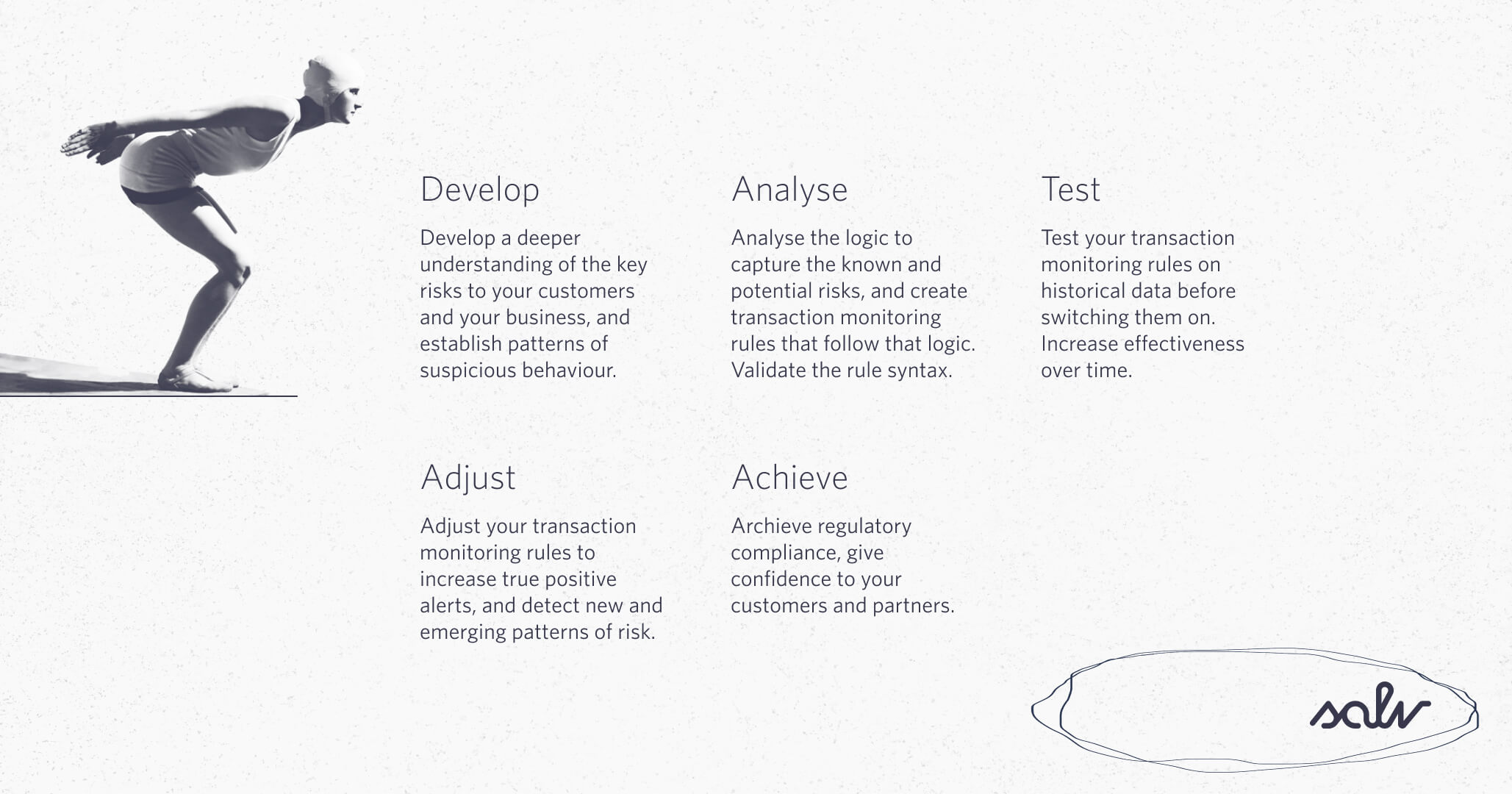 How transaction monitoring rules serve you