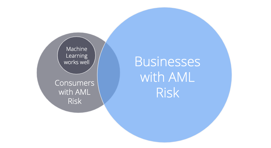 aml-ml-5-venndiagram.png